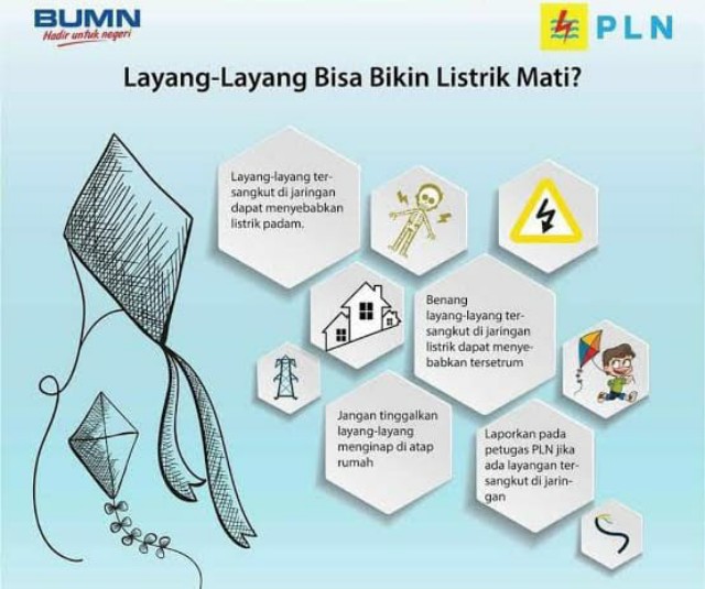 Pln Rengat Ingatkan Bahaya Main Layang Layang Dekat Jaringan Listrik