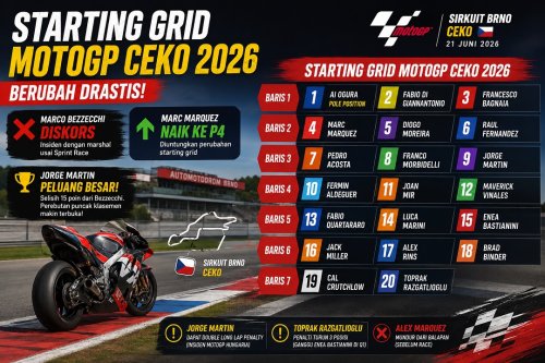 Starting grid MotoGP Ceko 2026.(infografis/halloriau.com)