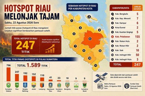 Sebaran titik panas di Sumatera dan Riau sore ini.(infografis/halloriau.com)