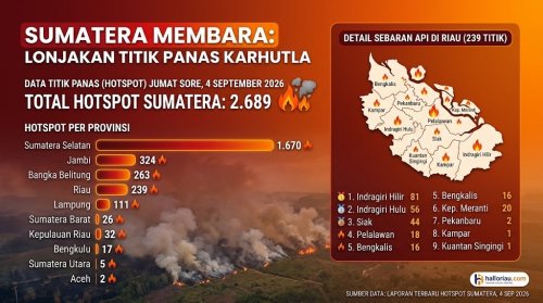 Sebaran titik panas di Sumatera dan Riau sore ini.(infografis/AI/halloriau.com)