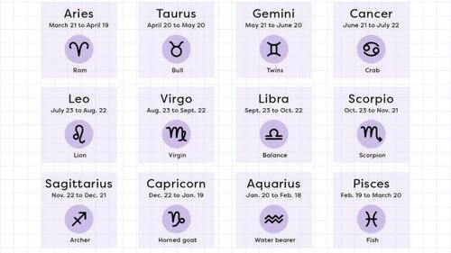 Ilustrasi zodiak. (Foto: Int)