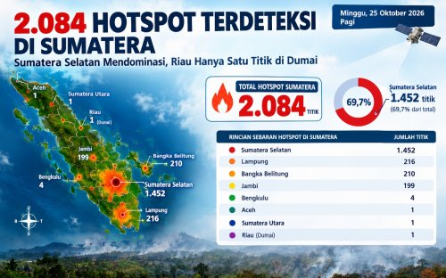 Sebaran titik panas di Sumatera dan Riau pagi ini.(infografis/halloriau.com)