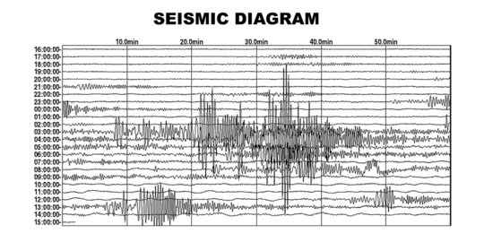 Ilustrasi gempa.