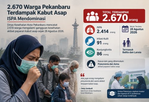 Ribuan warga Pekanbaru terpapar ISPA akibat kabut asap karhutla.(ilustrasi/AI/halloriau.com)