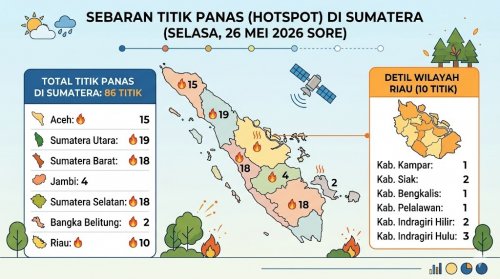 Sebaran titik panas di Sumatera dan Riau sore ini.(infografis/halloriau.com)