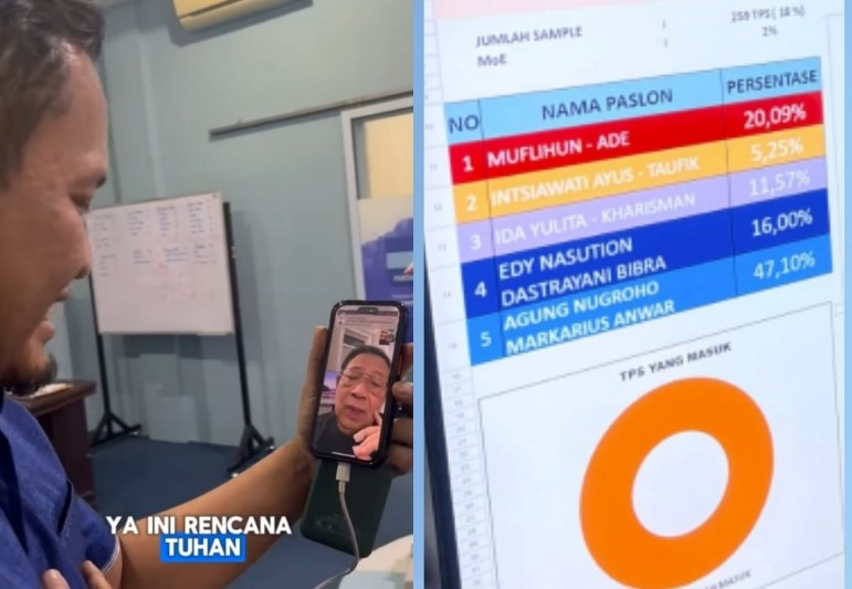 Perolehan suara Agung Nugroho-Markarius tinggalkan empat rival di Pilkada Pekanbaru (foto/int)