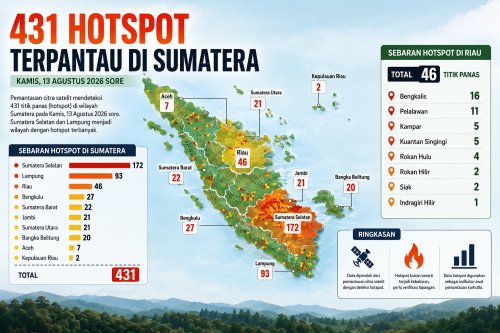 Sebaran titik panas di Sumatera dan Riau sore ini.(infografis/halloriau.com)