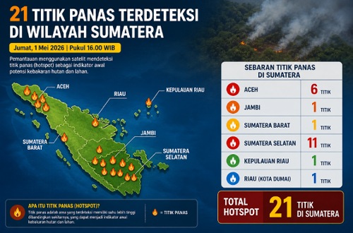 Sebaran titik panas di Riau hari ini.(infografis/halloriau.com)