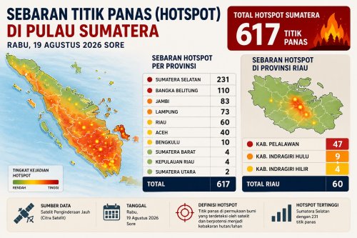Sebaran titik panas di Sumatera dan Riau sore ini.(infografis/halloriau.com)