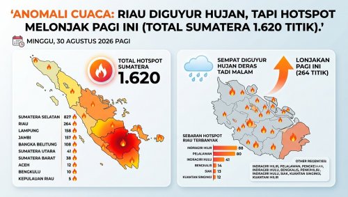 Sebaran titik panas di Sumatera dan Riau pagi ini.(infografis/AI/halloriau.com)