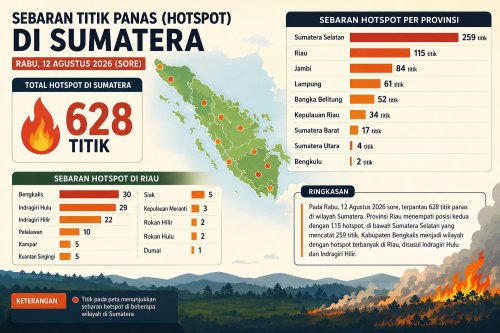 Sebaran titik panas di Sumatera dan Riau sore ini.(infografis/halloriau.com)