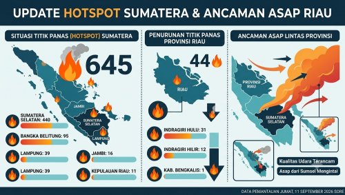 Sebaran titik panas di Sumatera dan Riau sore ini.(infografis/AI/halloriau.com)