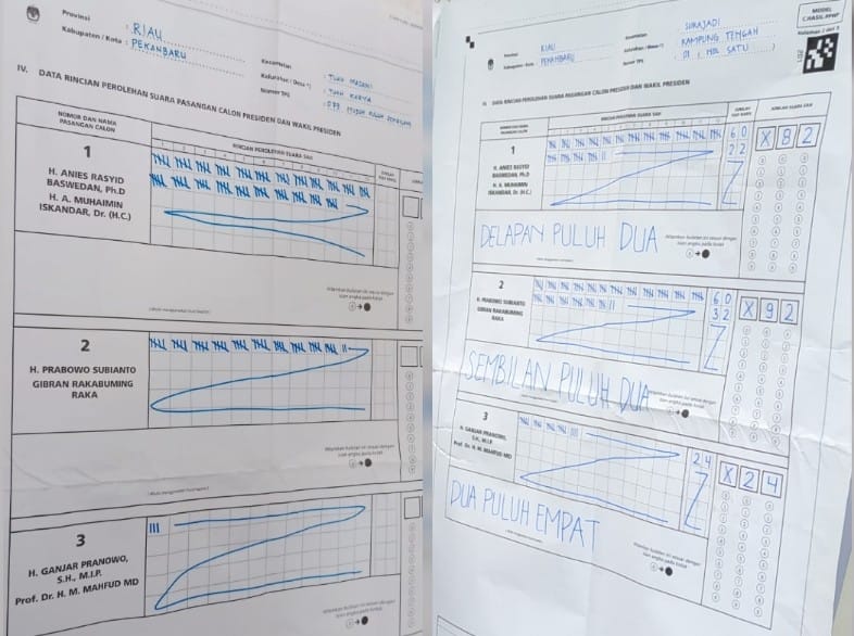 Penghitungan Suara Pemilu 2024 Di Pekanbaru: Prabowo Dan Anies Bersaing ...