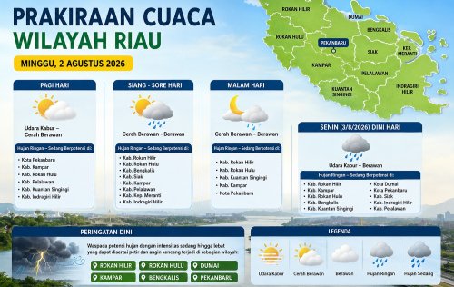 Prakiraan cuaca di Riau hari ini.(infografis/halloriau.com)