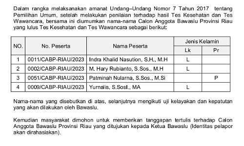 Daftar nama lulus seleksi Bawaslu Riau.(foto: rinai/halloriau.com)