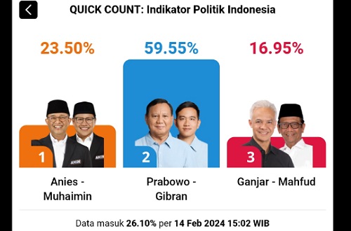 Hasil quick count sementara Pilpres 2024.(foto: kumparan.com)