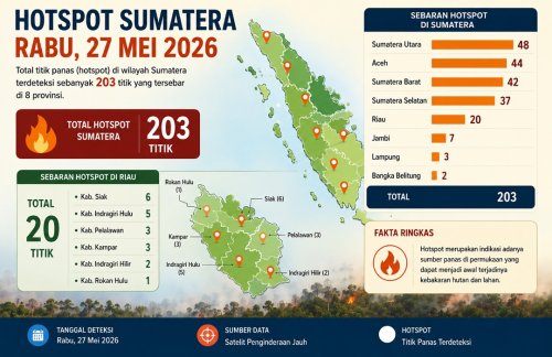 Sebaran titik panas di Sumatera dan Riau hari ini.(infografis/halloriau.com)