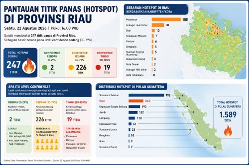 Sebaran level confidence titik panas di Riau.(infografis/halloriau.com)
