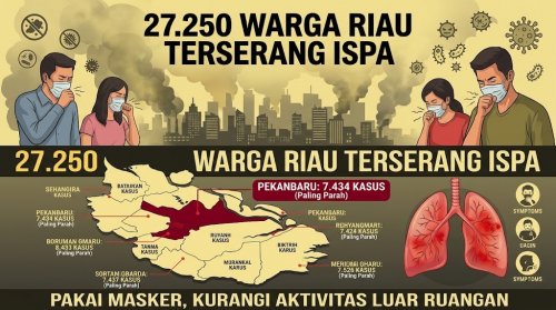 Kasus ISPA di Riau meningkat akibat kabut asap.(ilustrasi/gemini AI/halloriau.com)
