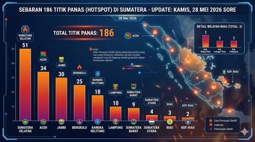 Sebaran titik panas di Sumatera dan Riau sore ini.(infografis/halloriau.com)