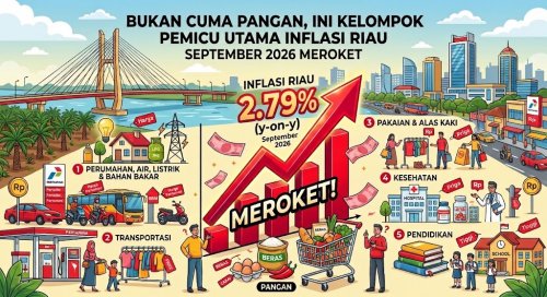 Inflasi di Riau naik.(ilustrasi/AI/halloriau.com)