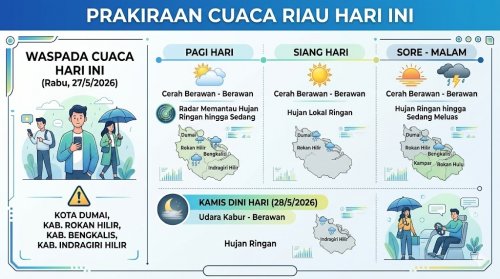 Prakiraan cuaca di Riau hari ini.(infografis/halloriau.com)