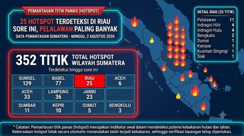 Sebaran titik panas di Sumatera dan Riau sore ini.(infografis/halloriau.com)