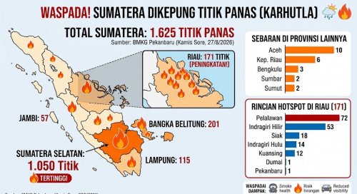 Sebaran titik panas di Sumatera dan Riau sore ini.(infografis/Halloriau.com/AI)
