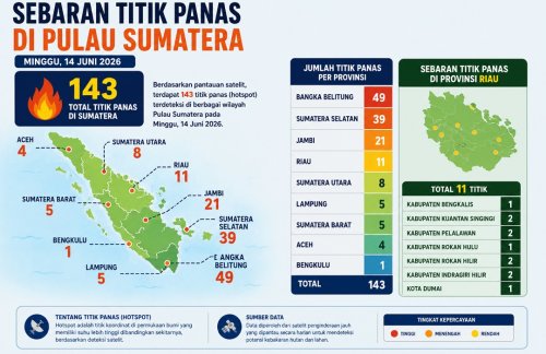 Sebaran titik panas di Sumatera dan Riau hari ini.(infografis/halloriau.com)