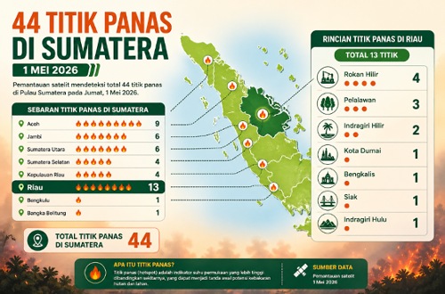 Sebaran titik panas di Riau hari ini.(infografis/halloriau.com)