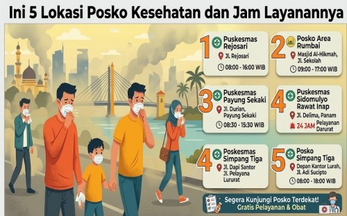 Titik posko kesehatan kabut asap di Kota Pekanbaru.(ilustrasi/gemini AI/halloriau.com)