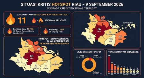 Sebaran hotspot dengan level confidence tinggi di Riau hari ini.(infografis/AI/halloriau.com)
