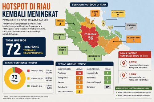 Sebaran level confidence titik panas di Riau sore ini.(infografis/halloriau.com)