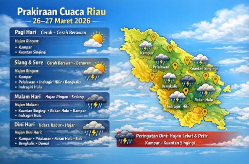 Prakiraan cuaca di Riau hari ini.(infografis/AI)