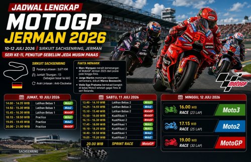 Jadwal lengkap MotoGP Jerman 2026.(ilustrasi/int)