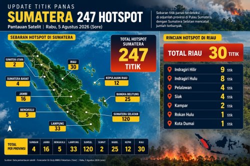 Sebaran titik panas di Sumatera dan Riau sore ini.(infografis/halloriau.com)