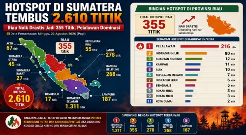 Sebaran titik panas di Sumatera dan Riau pagi ini.(infografis/halloriau.com)