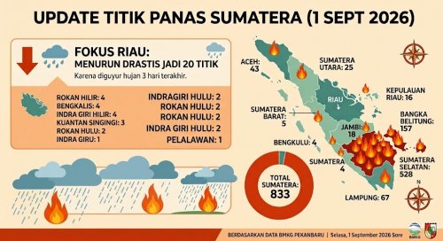 Sebaran titik panas di Sumatera dan Riau sore ini.(infografsi/AI/halloriau.com)