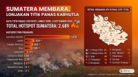 Sebaran titik panas di Sumatera dan Riau sore ini.(infografis/AI/halloriau.com)