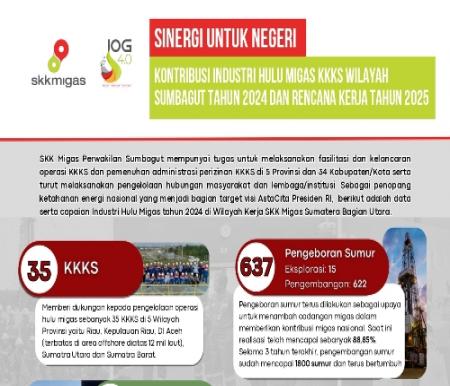 Kontribusi Industri Hulu Migas Kkks Wilayah Sumbagut Tahun 2024 Dan Rencana Kerja Tahun 2025.(foto: istimewa)