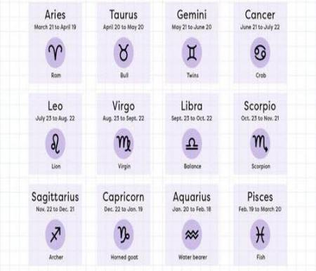 Ilustrasi zodiak. (Foto: Int)