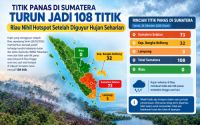 Sebaran titik panas di Sumatera sore ini.(foto: infografis/halloriau.com)