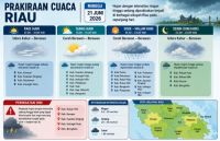 Prakiraan cuaca di Riau sepanjang hari ini.(infografis/halloriau.com)