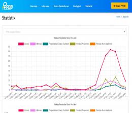 PPDB Online SMP Negeri 2022 Pekanbaru