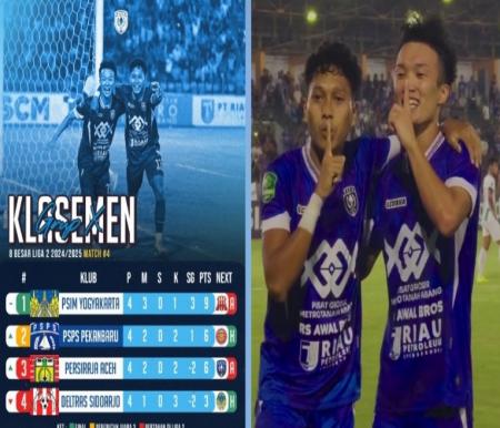 Peluang PSPS Pekanbaru lolos semifinal Liga 2 terbuka lebar (foto/IG Pspsriau)