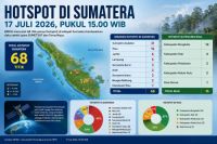 Sebaran titik panas di Sumatera dan Riau sore ini.(infografis/halloriau.com)