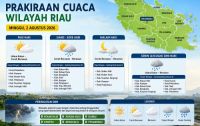 Prakiraan cuaca di Riau hari ini.(infografis/halloriau.com)