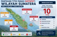 Sebaran titik panas di Sumatera sore ini.(infografis/halloriau.com)