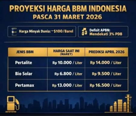 Harga BBM April 2026 Segera Diumumkan, Masyarakat Diminta Tak Panik