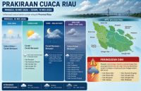 Prakiraan cuaca di Riau hari ini.(infografis/halloriau.com)